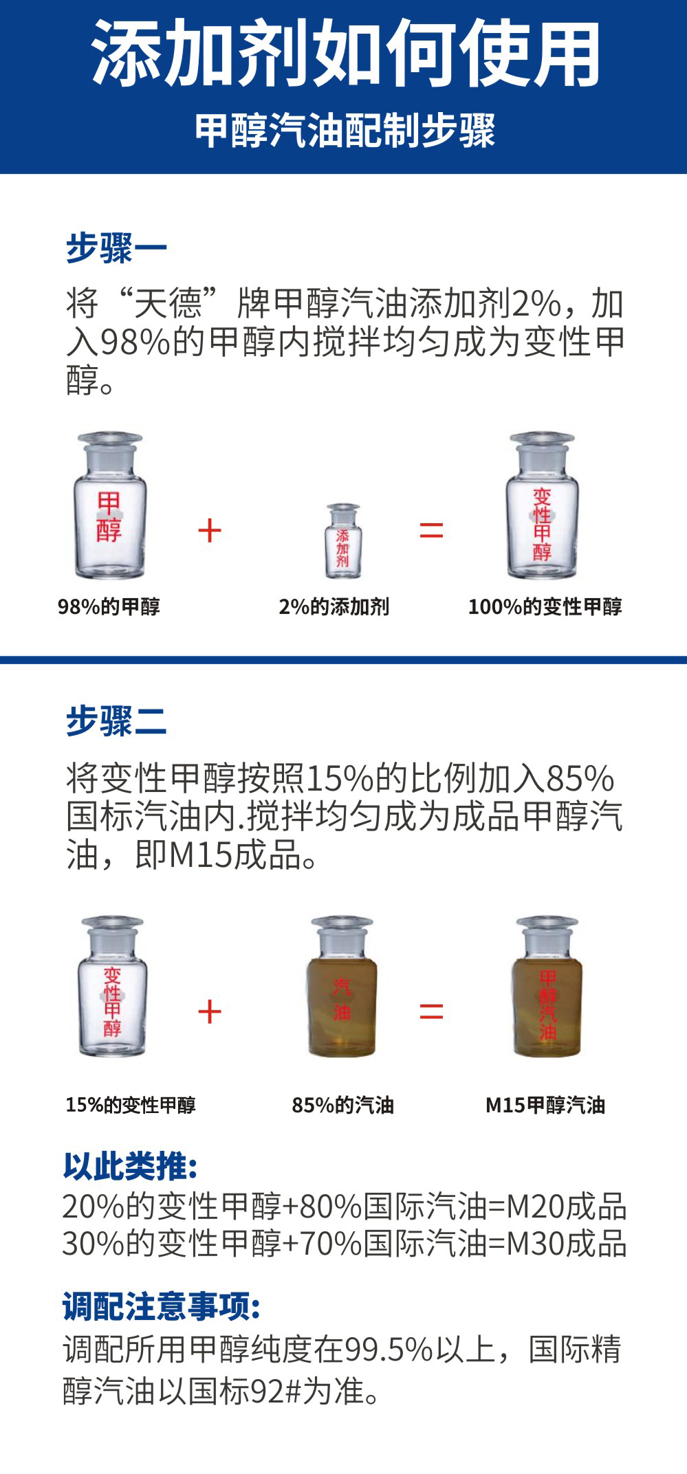 甲醇汽油調(diào)配比例